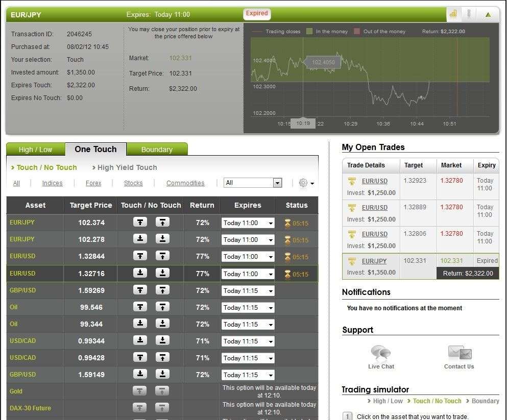 Successful EUR/JPY Trade on February 8, 2012 Successful EUR/JPY Trade on February 8, 2012